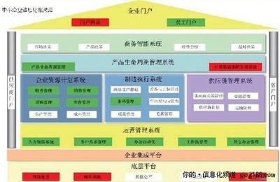 數(shù)字化引擎驅(qū)動 中小企業(yè)信息化工程的增效路徑